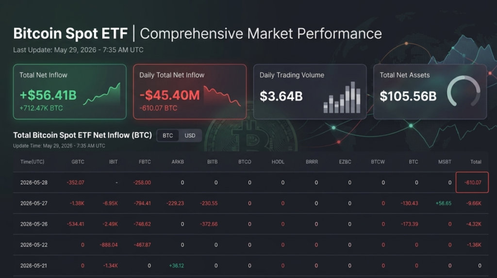 Laporan ETF Bitcoin Hari Ini