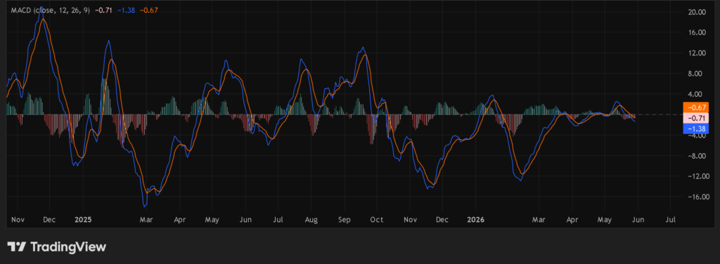 indikator macd