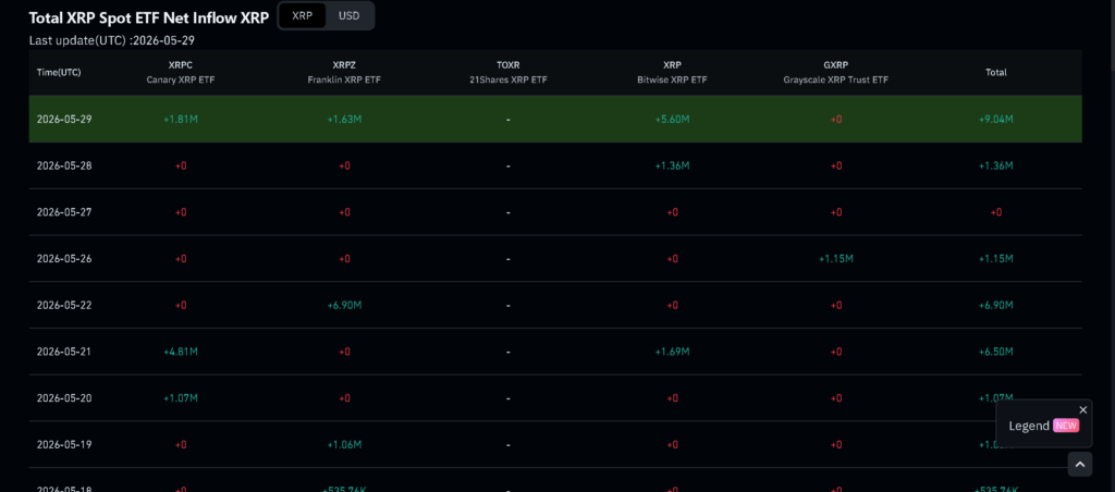 etf XRP