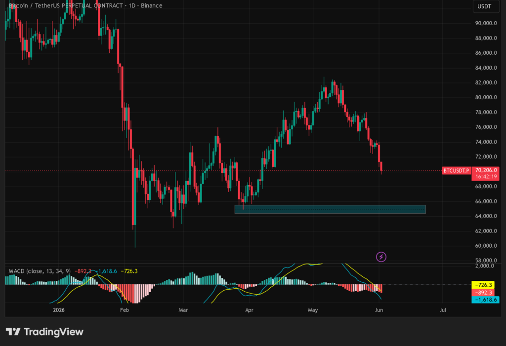 chart bitcoin anjlok