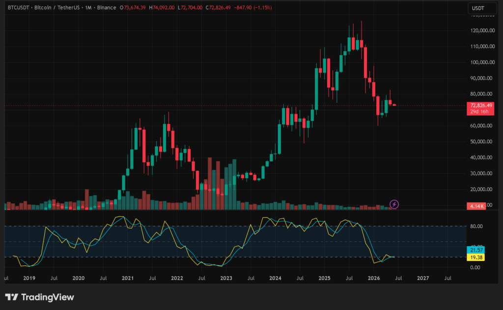 Chart BTC/USDT`