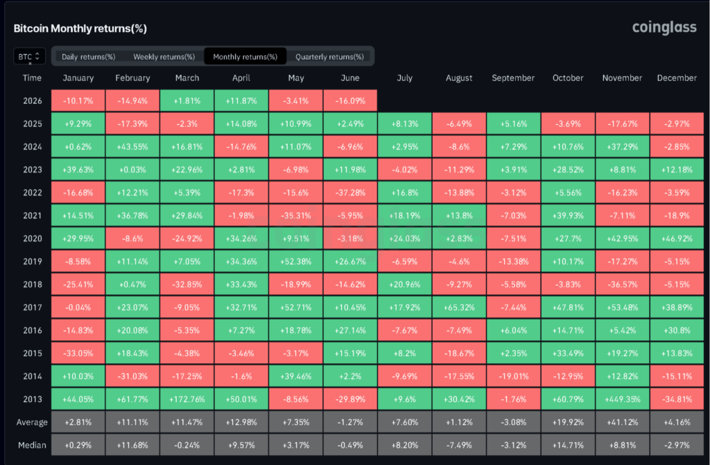 historis bitcoin by coinglass.com