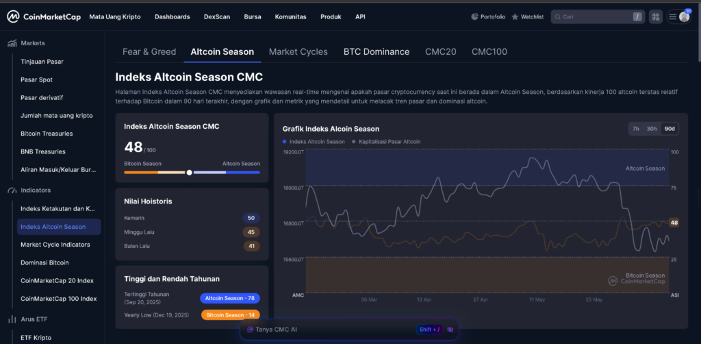 altseason index