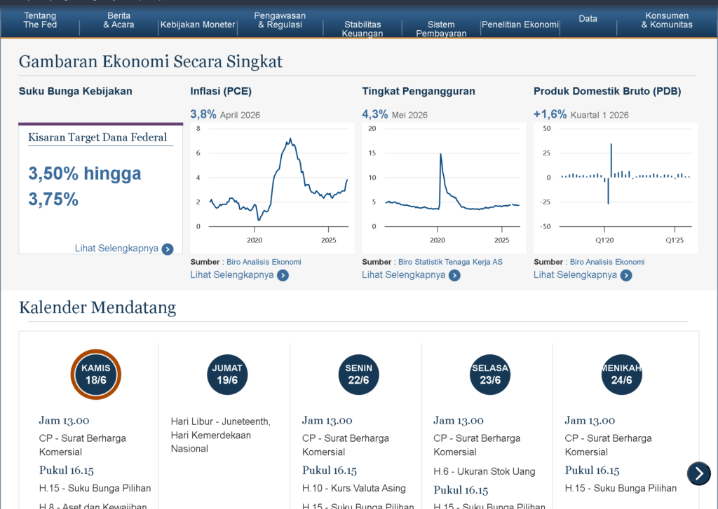 Kalender acara dan kebijakan moneter Federal Reserve pada situs resmi federalreserve.gov.