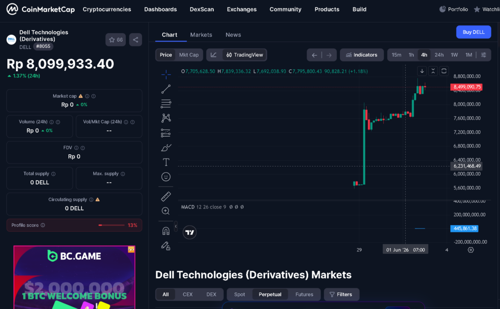 token dell kripto di coinmarketcap