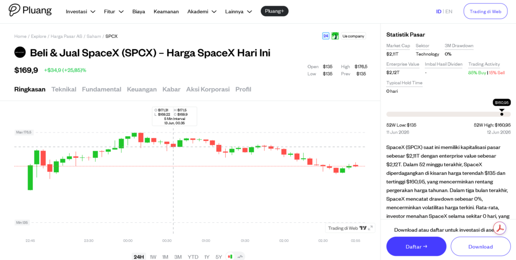 chart saham spacex di pluang