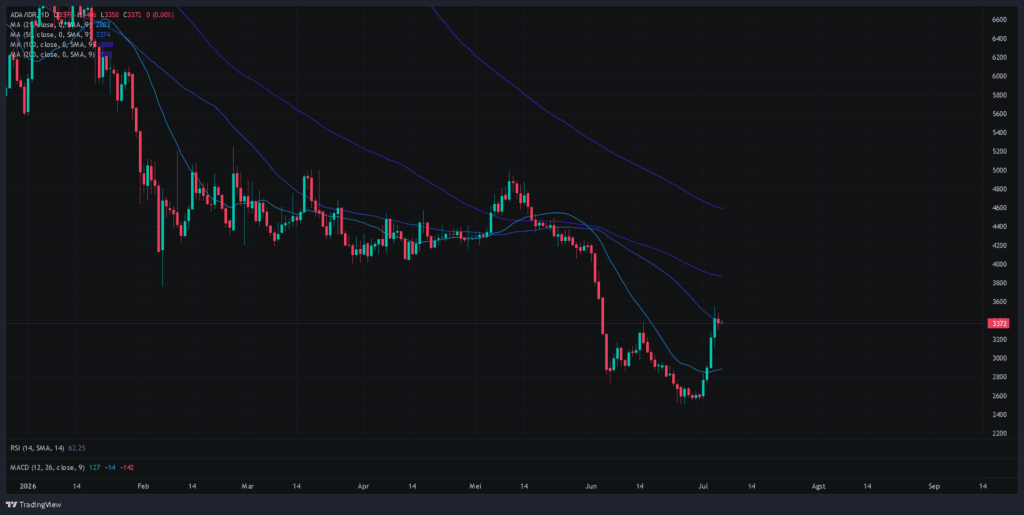cardano indodax.com