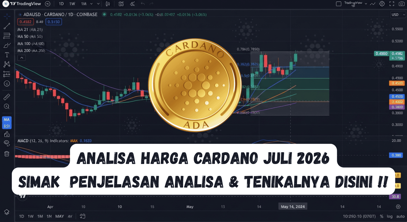 Analisa harga Cardano dengan indikator teknikal di TradingView