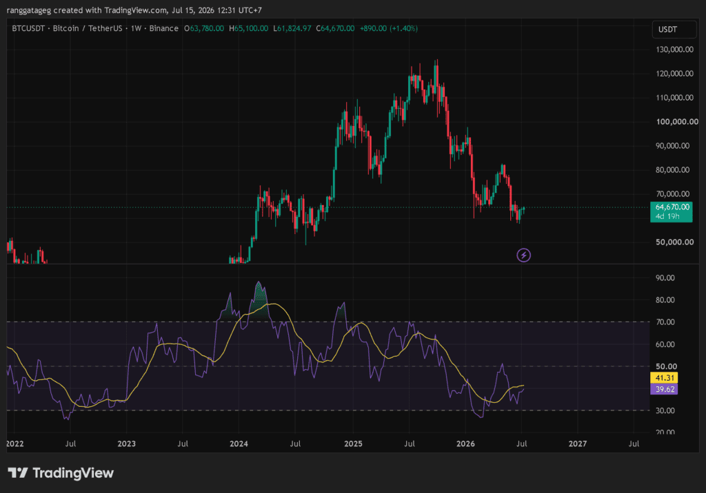 relative strenght index