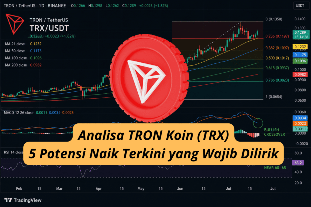 Grafik Analisa TRON Koin (TRX) dengan Indikator Teknikal