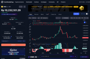 analisa koin binance