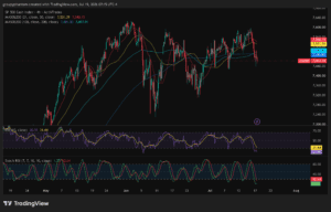s&p 500 on tradingview