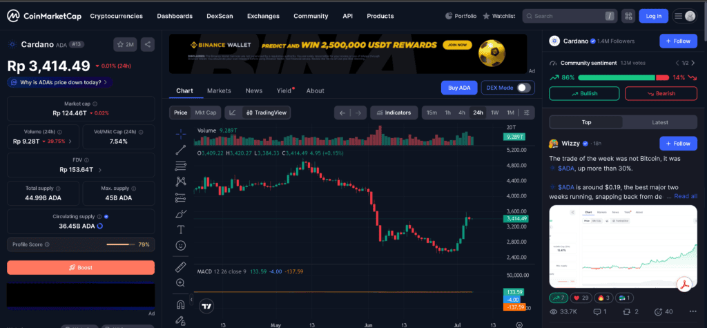 analisa harga cardano