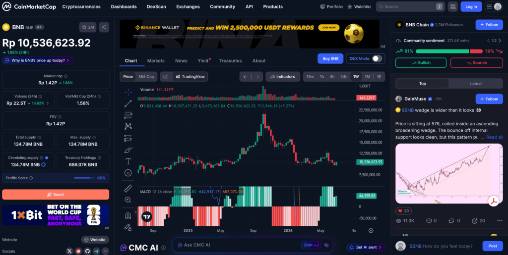 analisa harga bnb 2026
