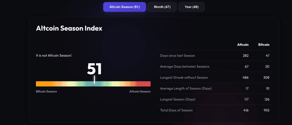 parameter altcoin season